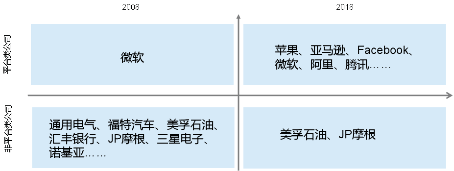 为什么说区块链浪潮将引发新一轮商业变革?