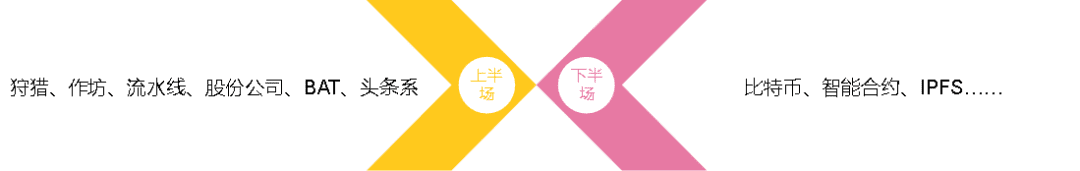 为什么说区块链浪潮将引发新一轮商业变革?