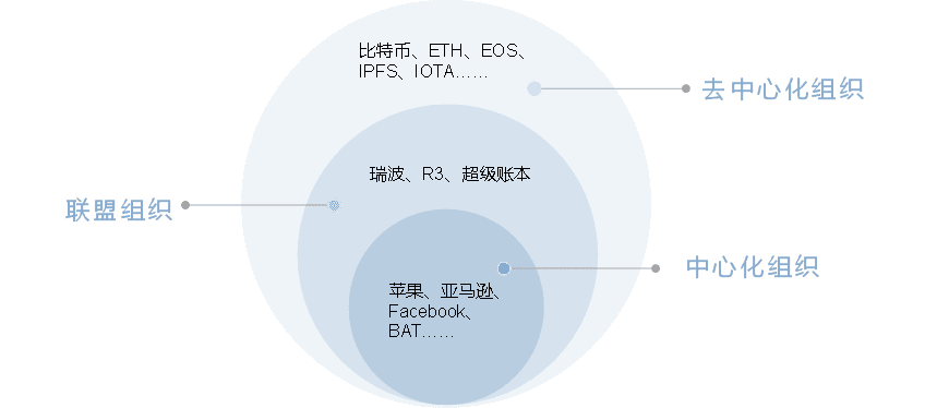 为什么说区块链浪潮将引发新一轮商业变革?
