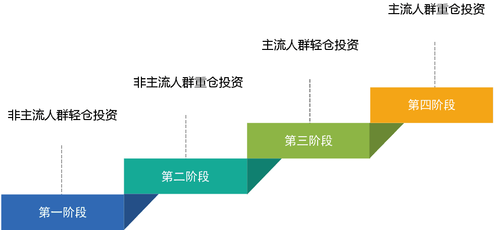 为什么说区块链浪潮将引发新一轮商业变革?