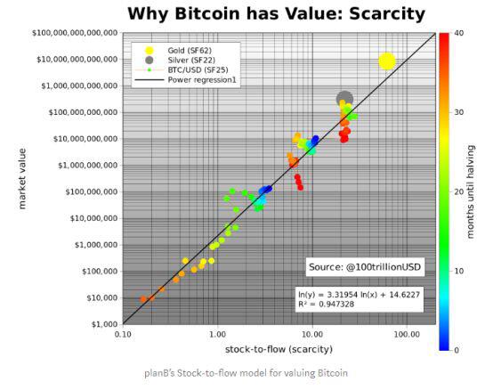 浅谈如何通过生产成本对 BTC 进行估值
