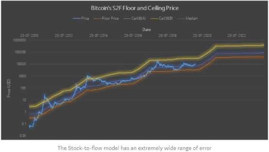 浅谈如何通过生产成本对 BTC 进行估值