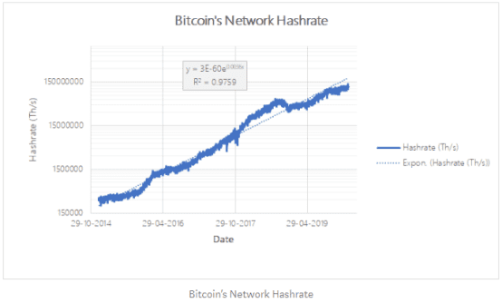 浅谈如何通过生产成本对 BTC 进行估值
