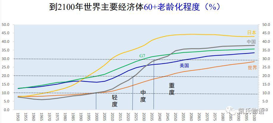 以原油暴跌与比特币暴跌看世界的拐点