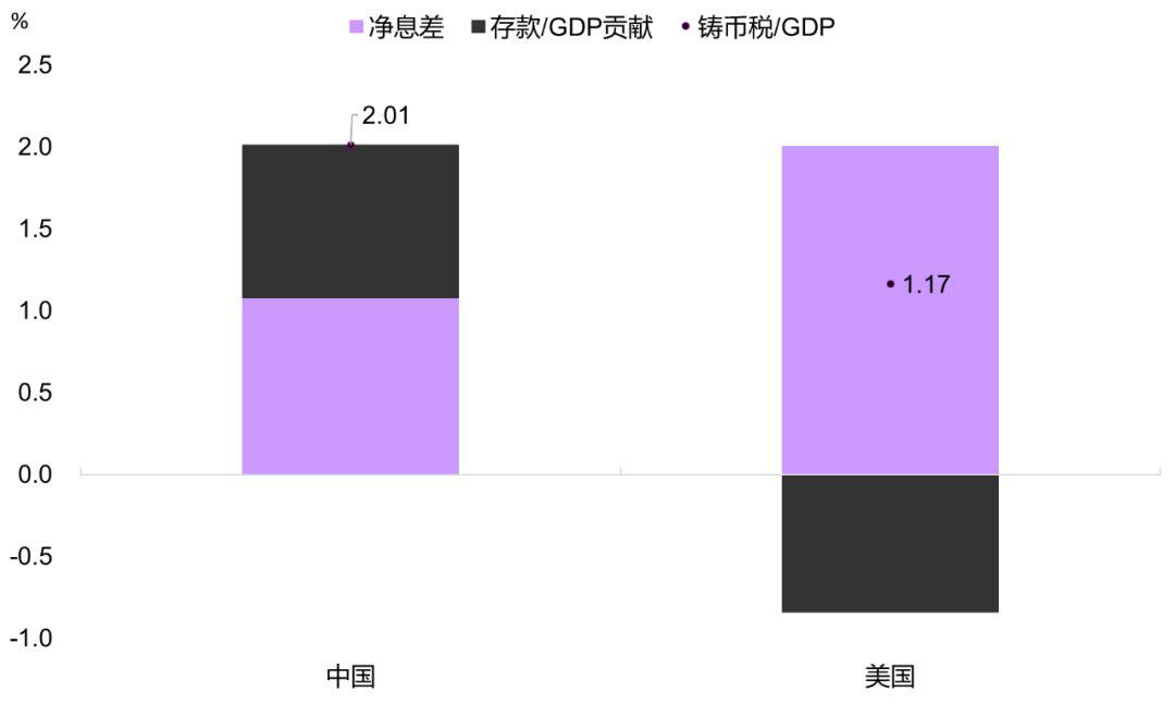 彭文生:央行数字货币的“破坏性”影响