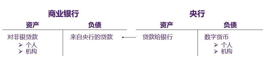 彭文生:央行数字货币的“破坏性”影响