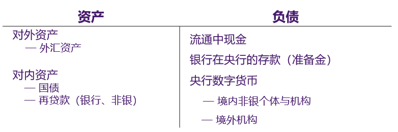 彭文生:央行数字货币的“破坏性”影响