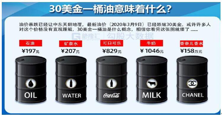 美股暴跌,原油暴跌,这是分析最透彻的雄文