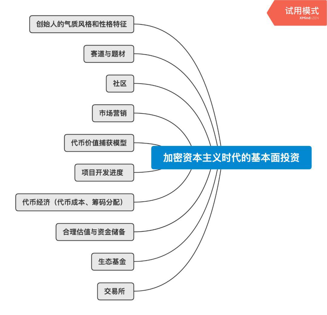 加密资本主义时代的基本面投资