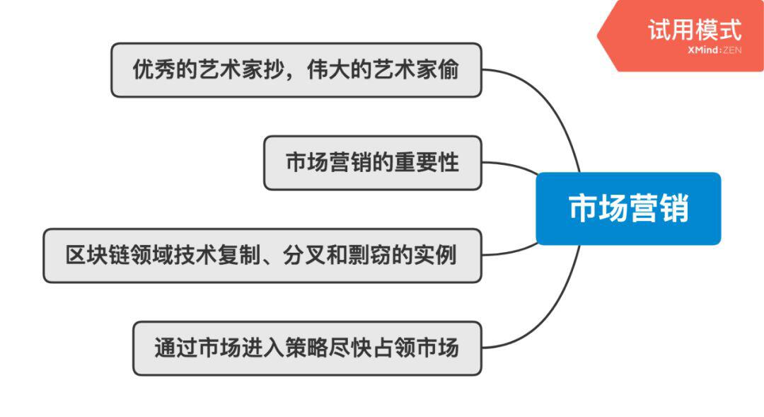 加密资本主义时代的基本面投资