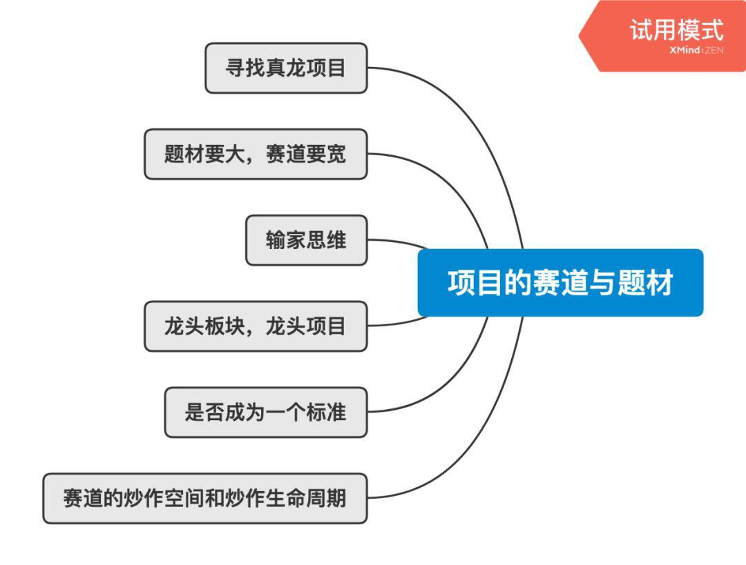 加密资本主义时代的基本面投资