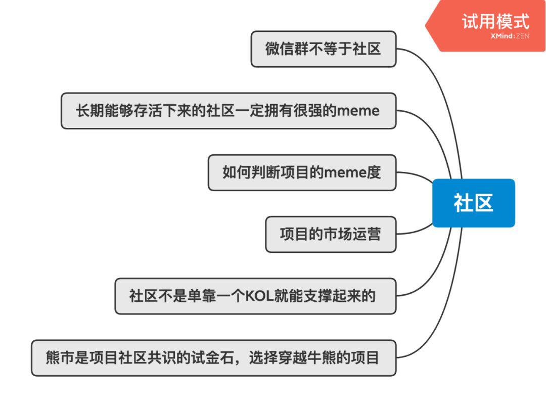加密资本主义时代的基本面投资