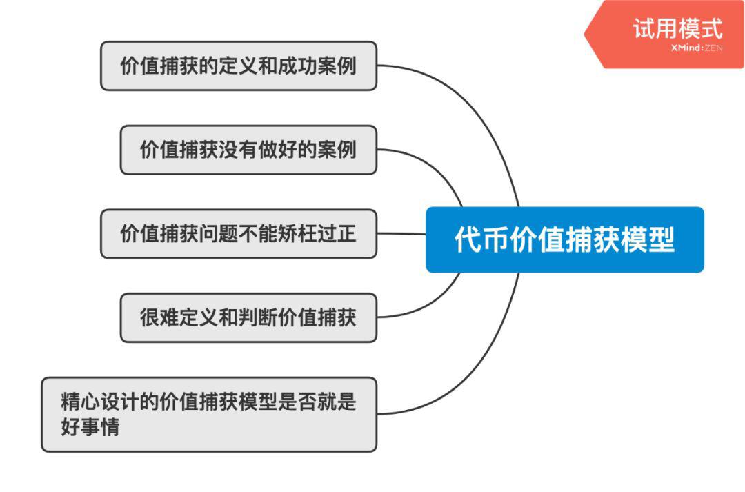 加密资本主义时代的基本面投资