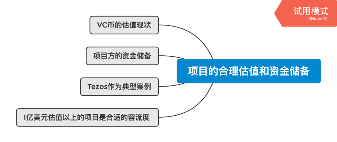 加密资本主义时代的基本面投资
