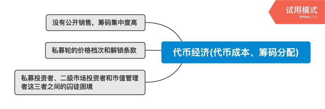 加密资本主义时代的基本面投资