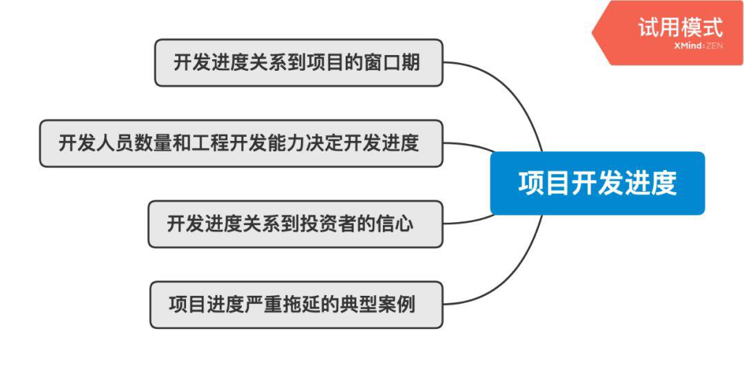 加密资本主义时代的基本面投资