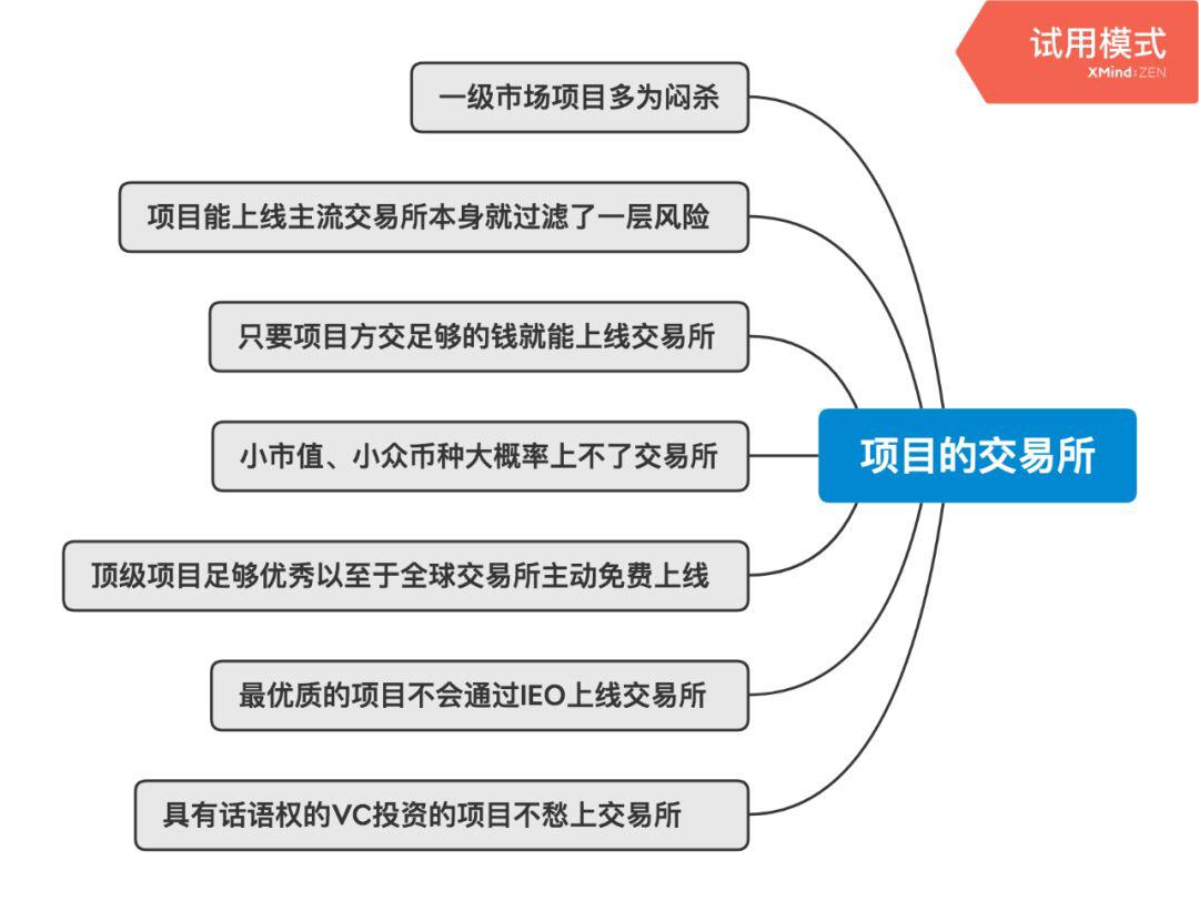 加密资本主义时代的基本面投资