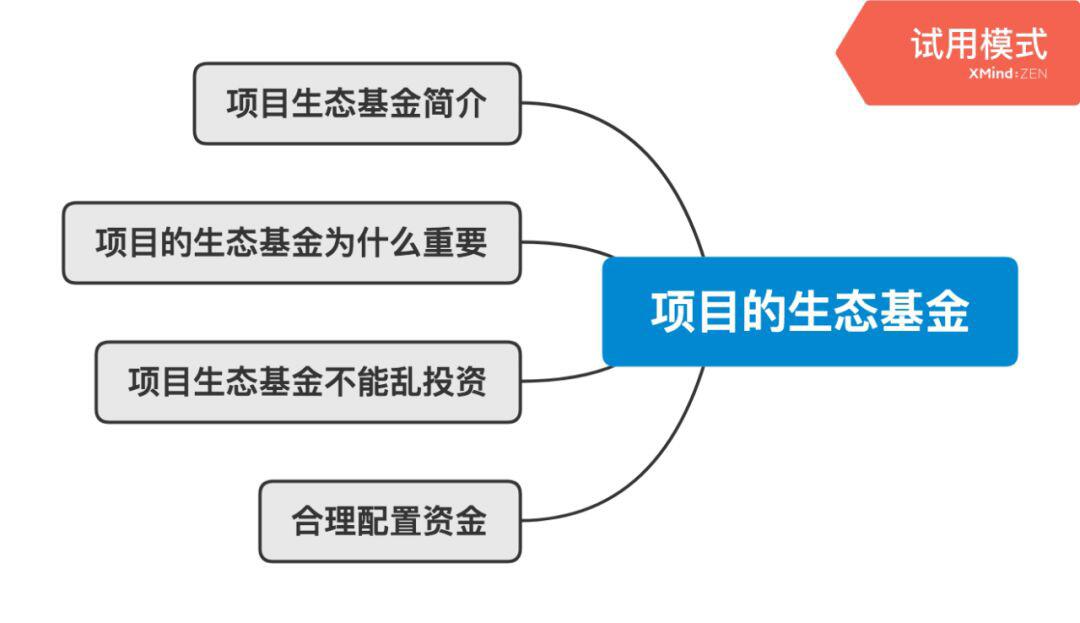 加密资本主义时代的基本面投资