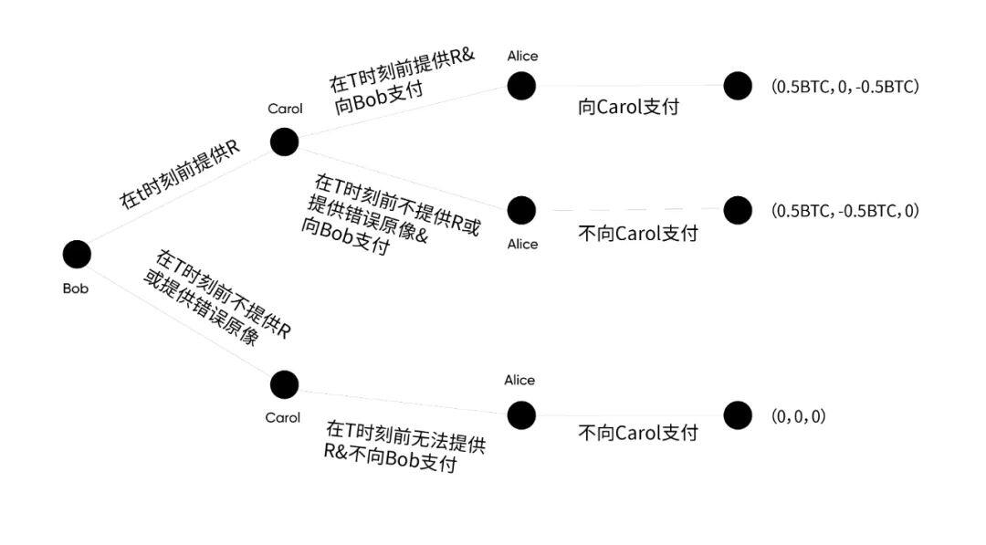 首席经济学家邹传伟:区块链如何成为大规模价值结算协议