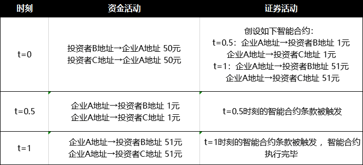 首席经济学家邹传伟:区块链如何成为大规模价值结算协议