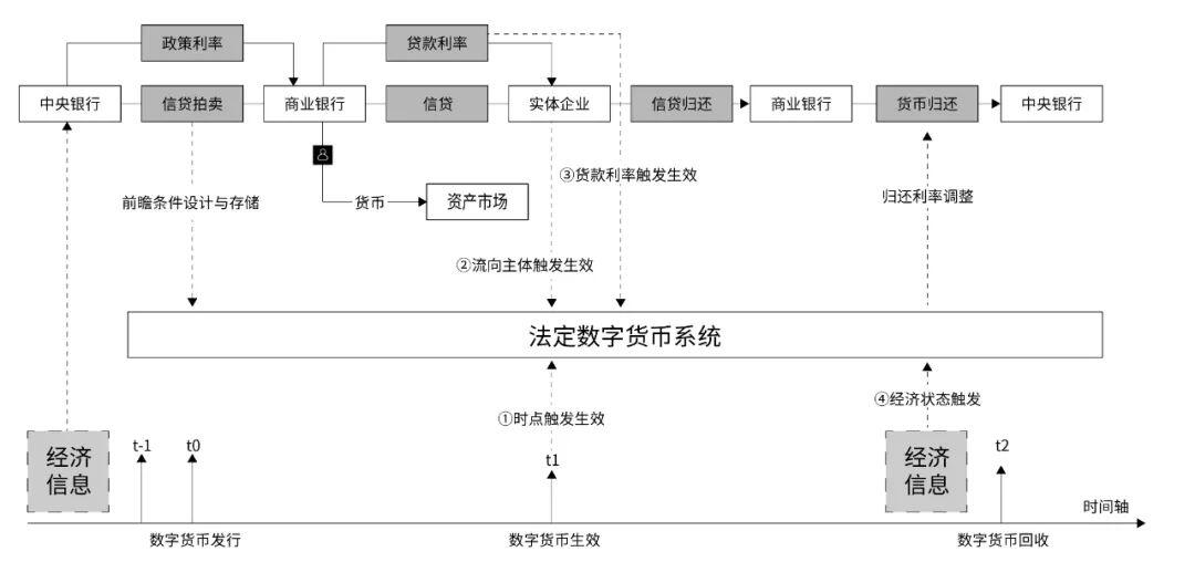 首席经济学家邹传伟:区块链如何成为大规模价值结算协议