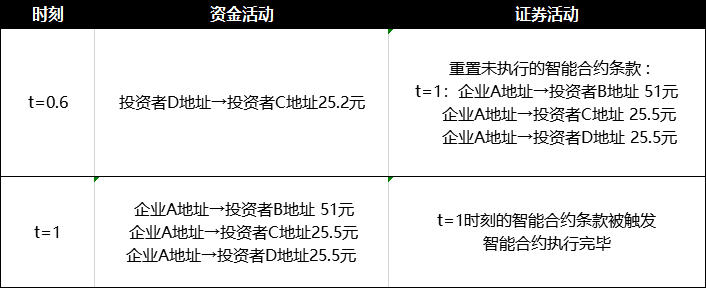 首席经济学家邹传伟:区块链如何成为大规模价值结算协议