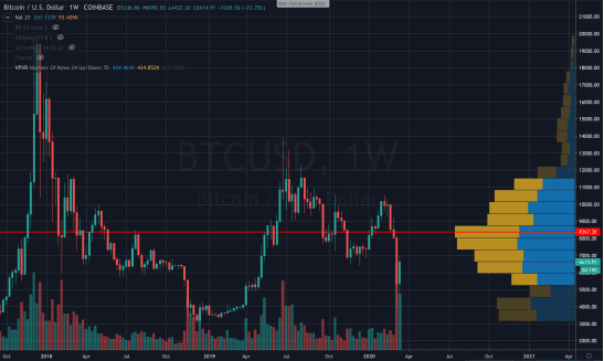 谁拥有真正的储存价值:BTC、分叉币,还是平台币?