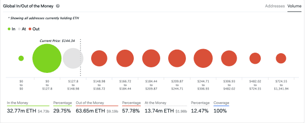 谁拥有真正的储存价值:BTC、分叉币,还是平台币?
