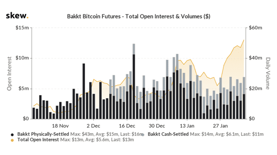 像Bakkt、CME和CBOE这样的机构投资者如何影响比特币价格?