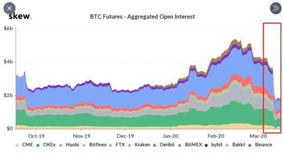 像Bakkt、CME和CBOE这样的机构投资者如何影响比特币价格?