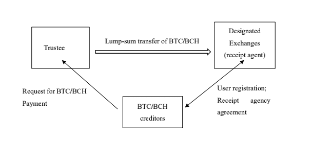 门头沟案引发 BTC 抛售恐慌,是市场反应过度了吗?
