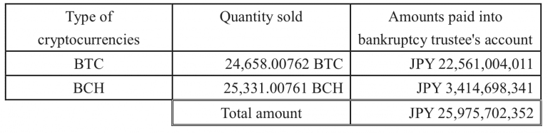 门头沟案引发 BTC 抛售恐慌,是市场反应过度了吗?