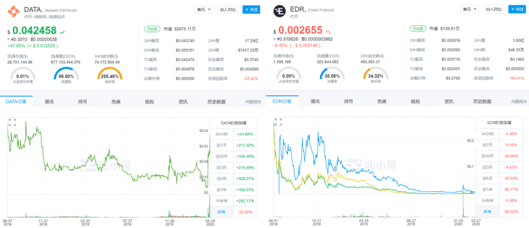 区块链变革生产关系?等等,大数据还没做好充当生产资料的准备!