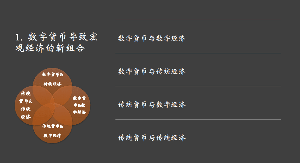 朱嘉明数字货币最新思考:传统宽松货币刺激政策正在全面失效