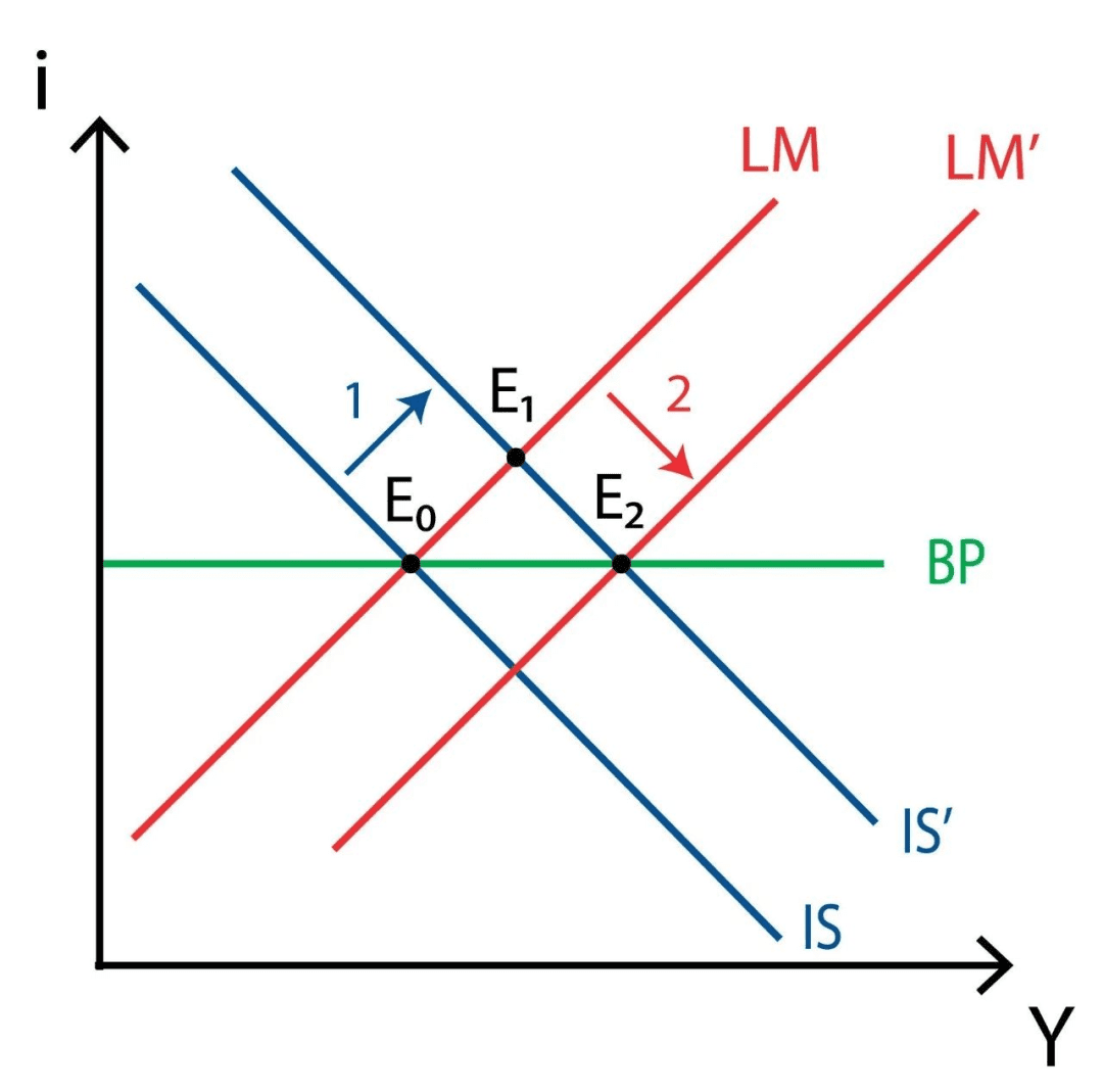 数字货币的最新思考:传统宽松货币刺激政策正在全面失效
