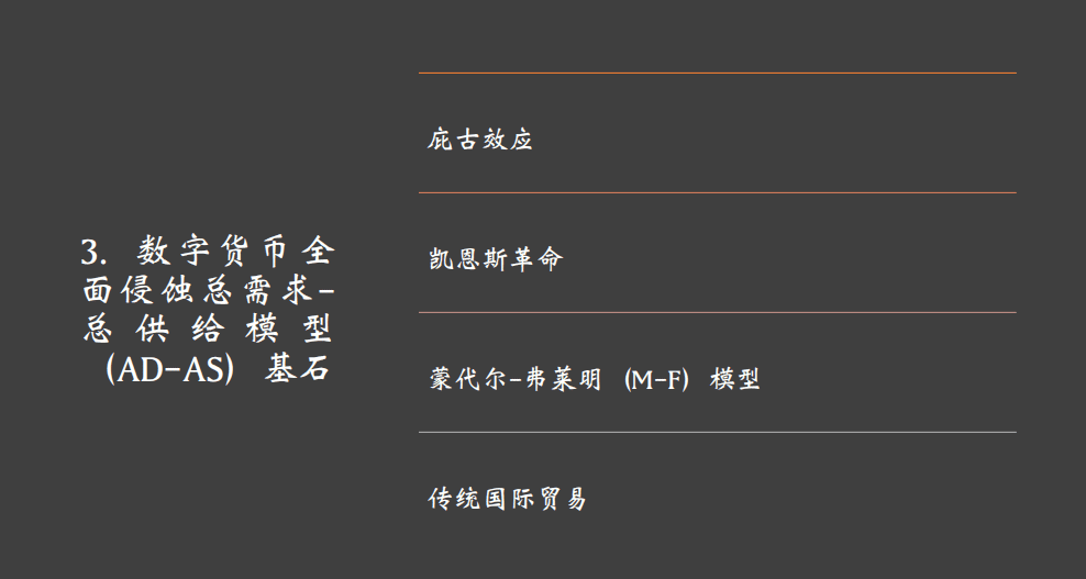 数字货币的最新思考:传统宽松货币刺激政策正在全面失效