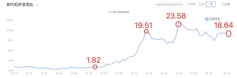 比特币在2020年还能翻身吗?他们说能