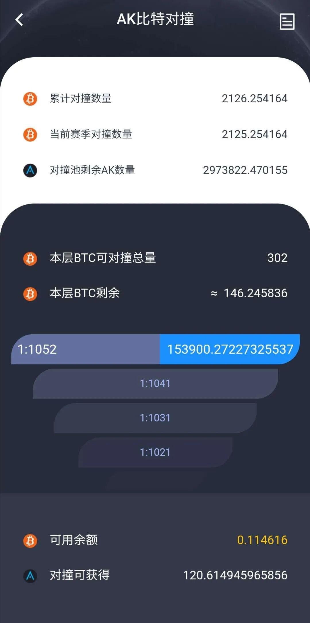 “区块链产业进化基石” AK为什么能强大?