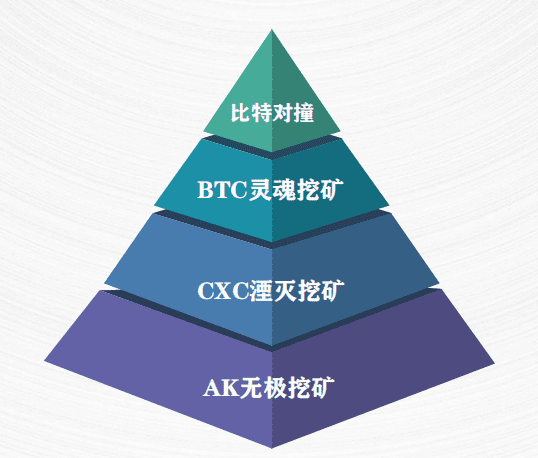 “区块链产业进化基石” AK为什么能强大?