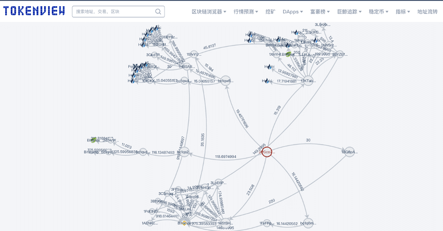 USDT暴雷的时候,没有一个媒体是无辜的