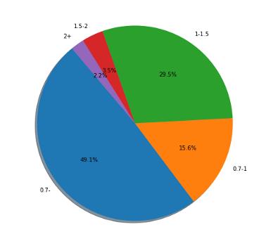 用量化框架分析 Uniswap V3 LP 回报,究竟能不能盈利?