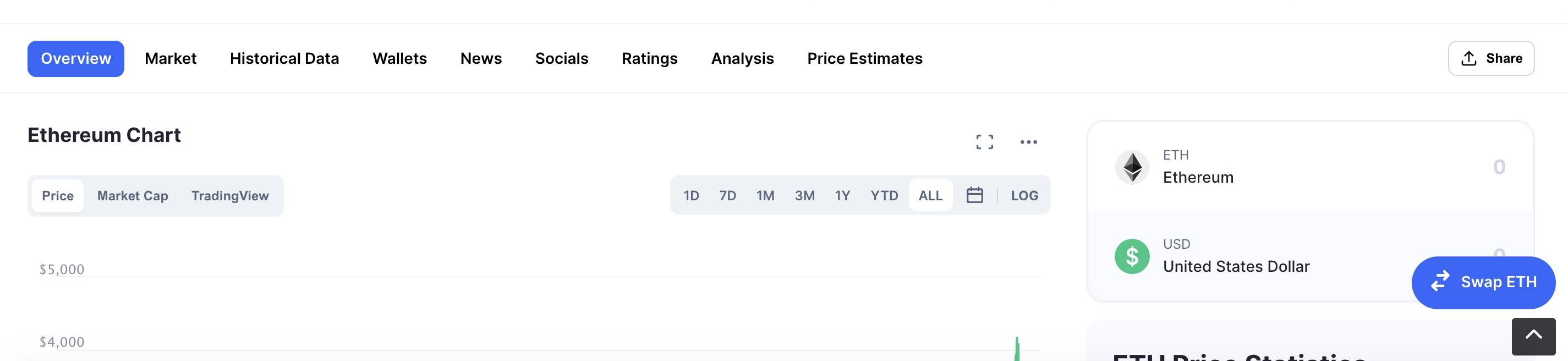 CoinMarketCap 推出加密货币交易功能,手把手教你如何使用