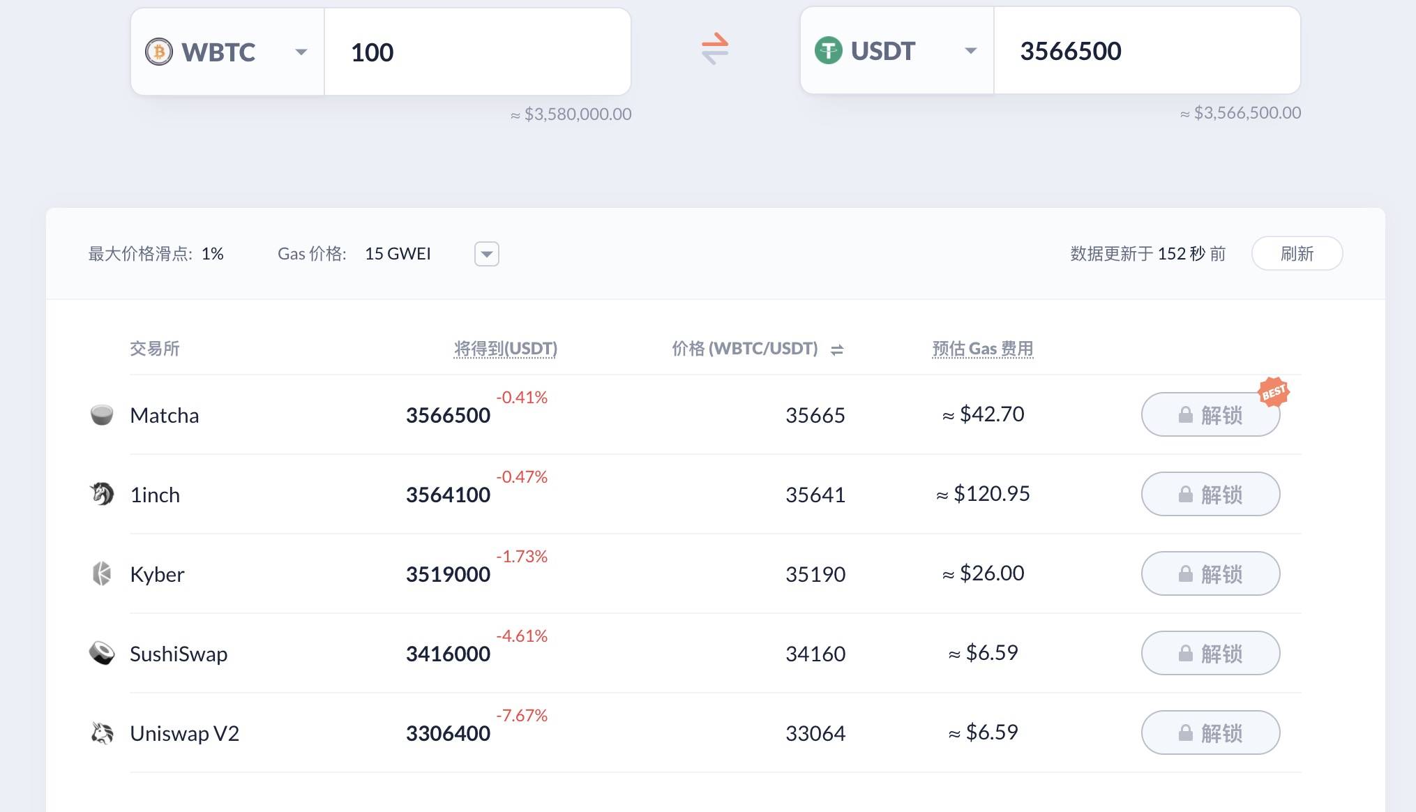 CoinMarketCap 推出加密货币交易功能,手把手教你如何使用