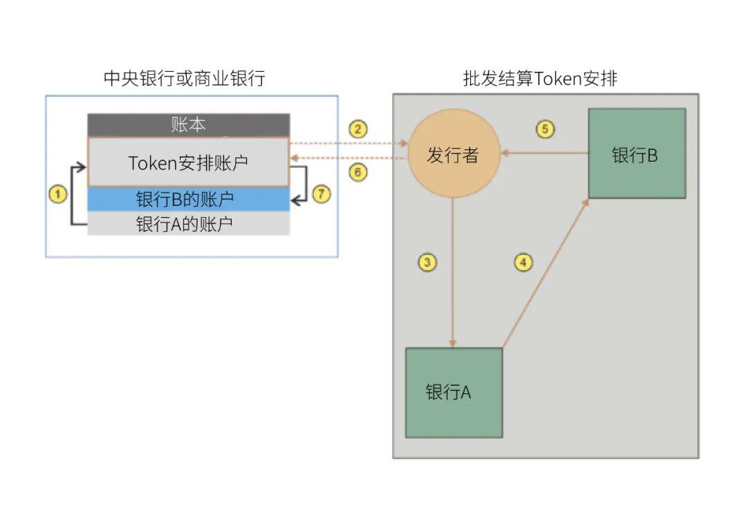 邹传伟:区块链应用于金融交易后处理的逻辑和机制