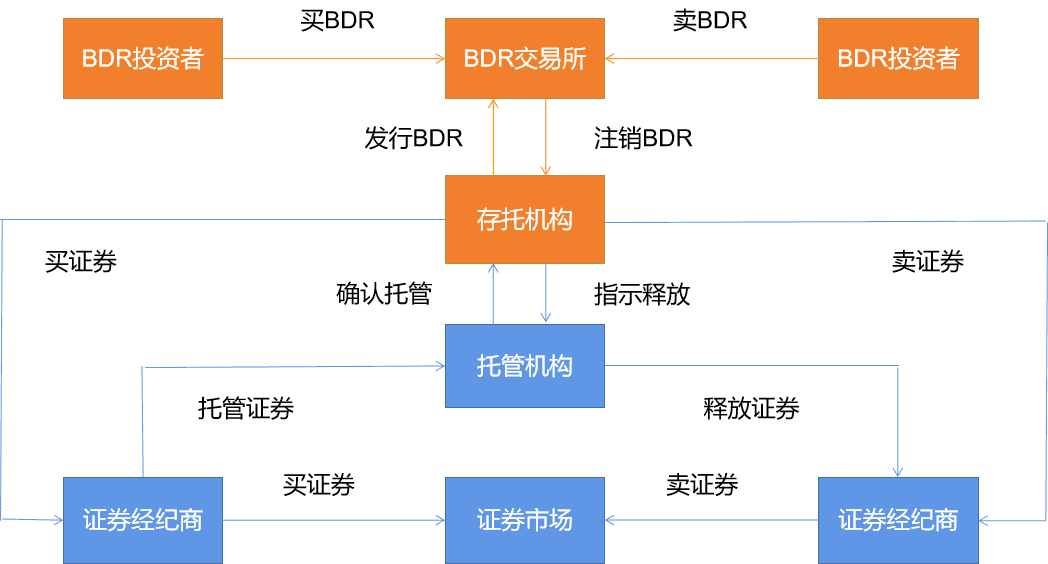 邹传伟:区块链应用于金融交易后处理的逻辑和机制