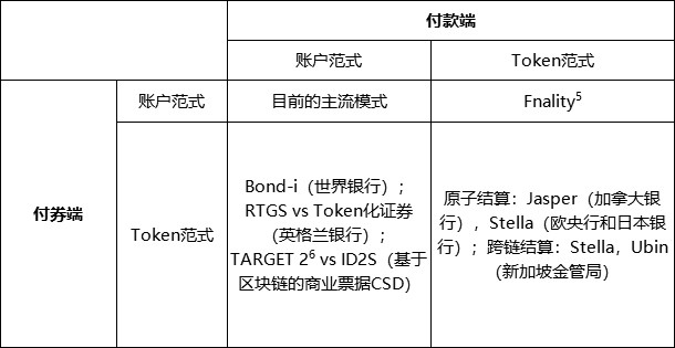 邹传伟:区块链应用于金融交易后处理的逻辑和机制