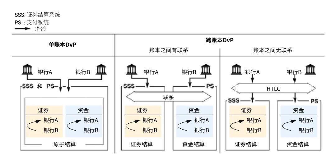 邹传伟:区块链应用于金融交易后处理的逻辑和机制