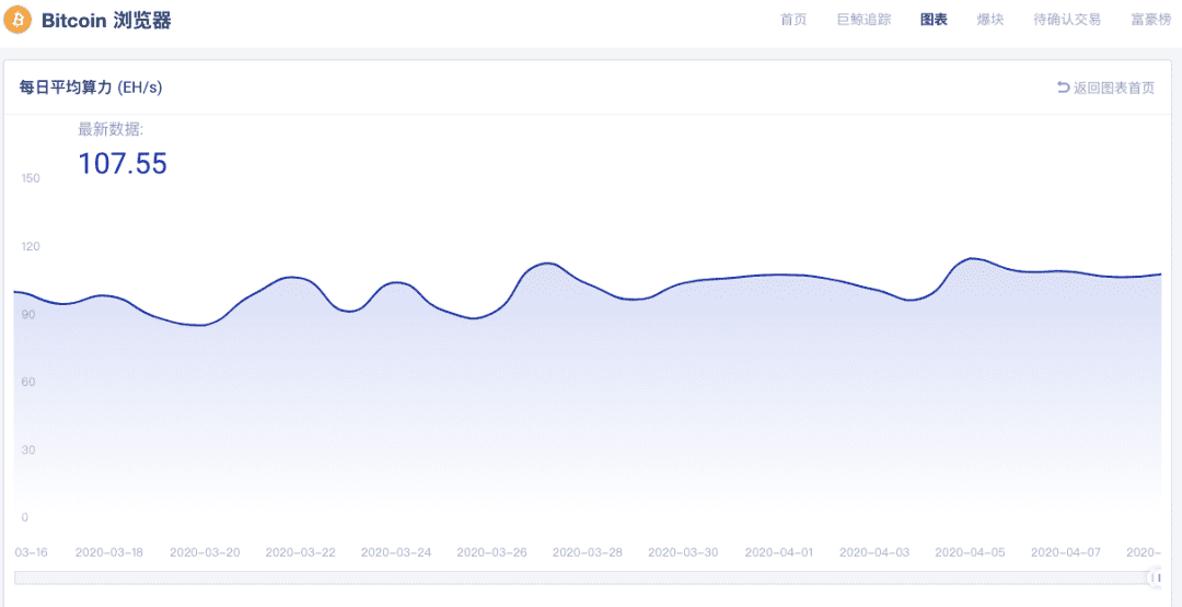 BSV减产 算力之争生变