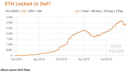 浅谈 BTC 和 ETH 的货币性