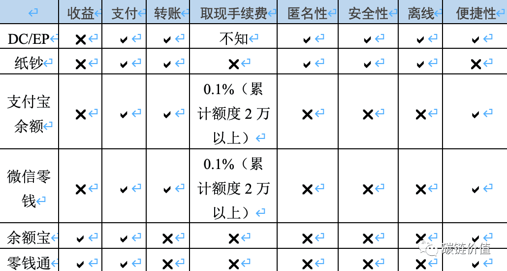 农行内测「央行数字货币」流出:未来离我们还有多远?